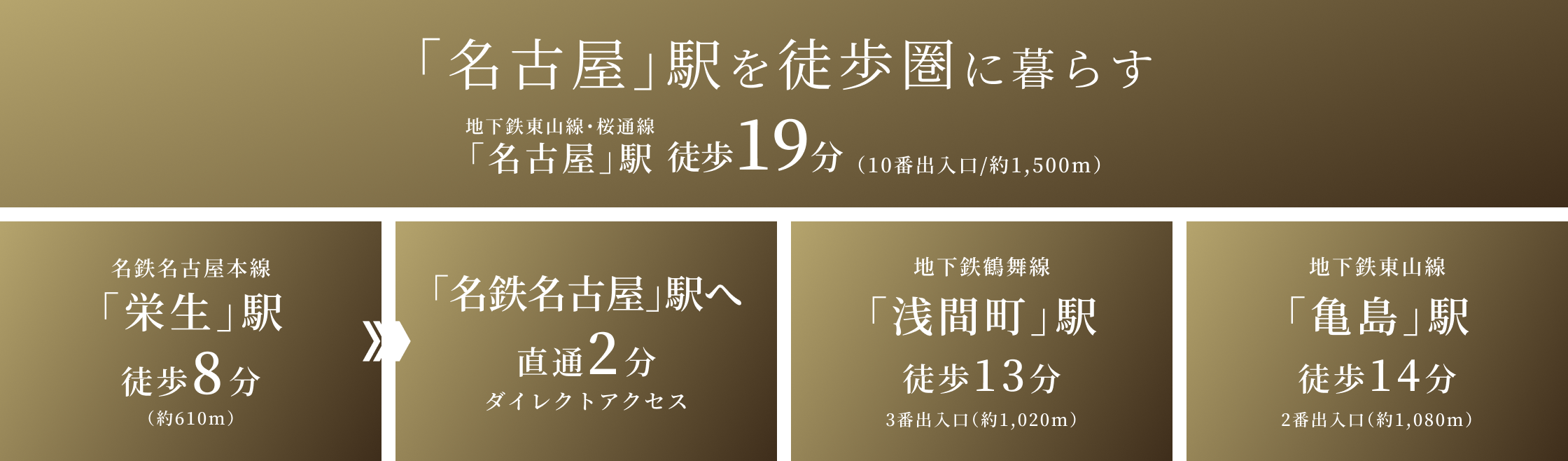 「名古屋」駅を徒歩圏に暮らす