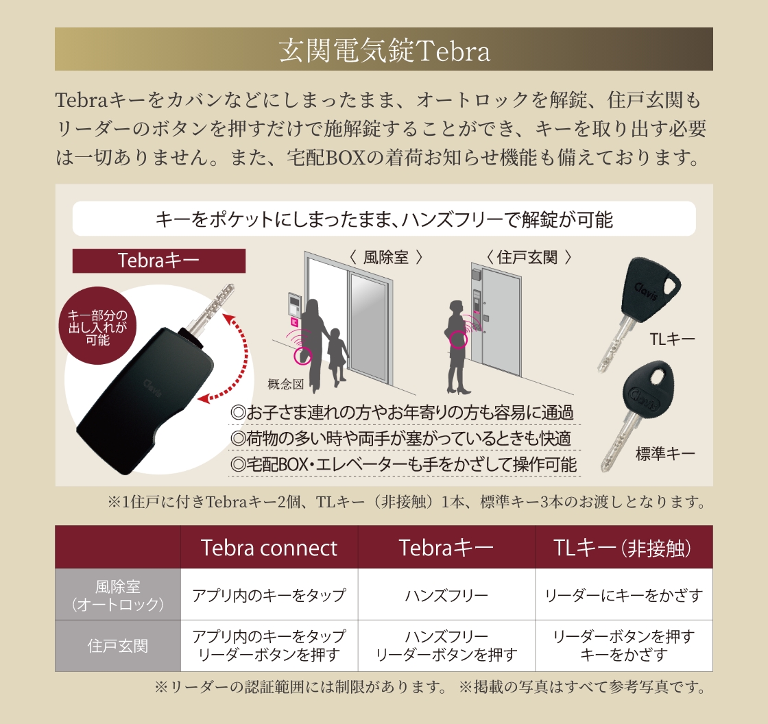 24時間セキュリティシステム