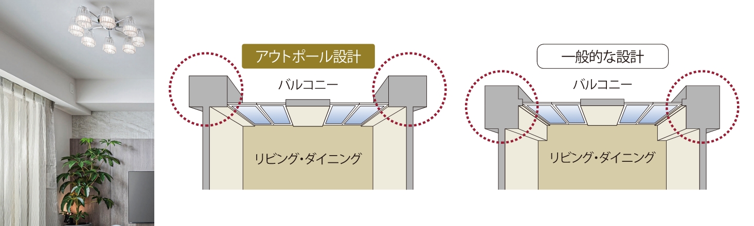 概念図