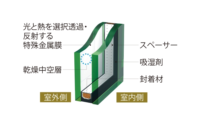 概念図