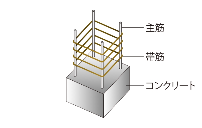 概念図