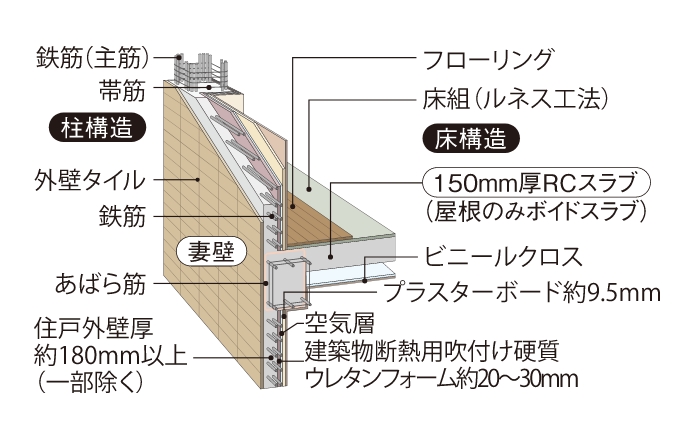 概念図
