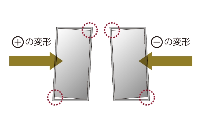 概念図