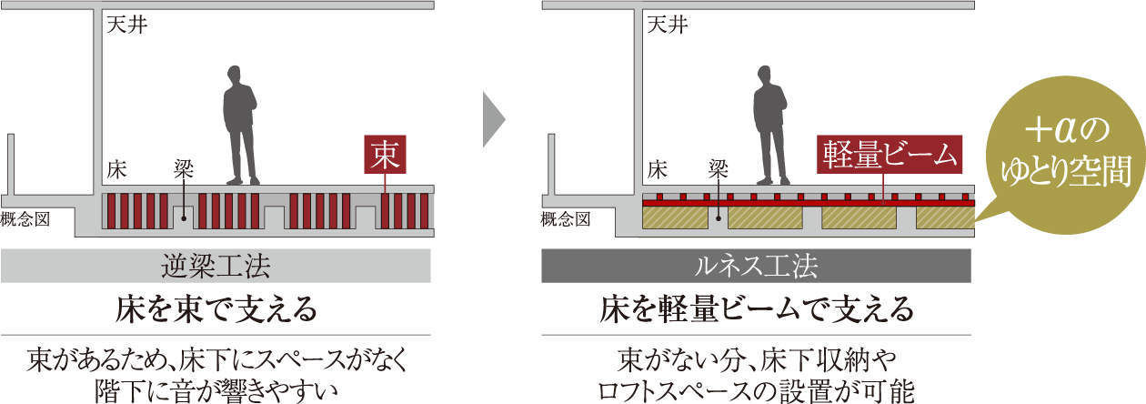 +αのゆとり空間