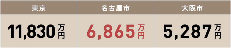 平均価格